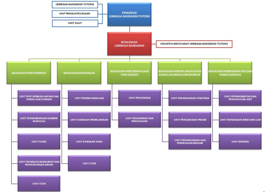 structure jbt.JPG